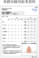 採点・フィードバック